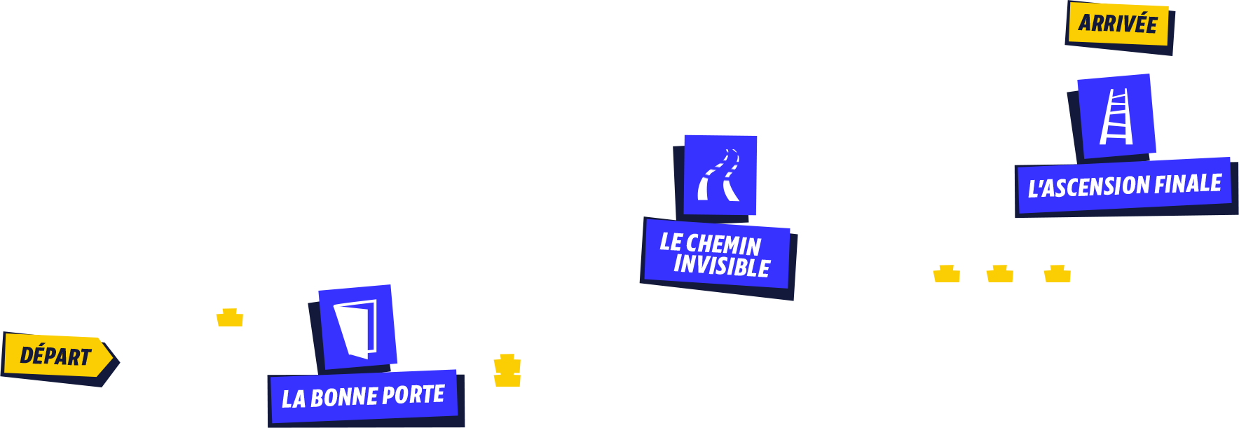 Schéma parcours Speed brick